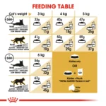 Royal Canin Persian Adult dry food for cats - Image 6