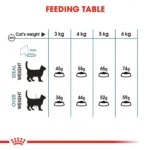 Royal Canin Hairball care dry food for adult cats - Image 6