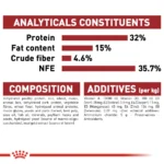 Royal Canin Fit 32 dry food for cats - Image 7