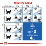 Royal Canin Indoor27 dry food for indoor adult cats - Image 5