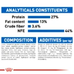 Royal Canin Indoor 7+ dry food for cats 1.5 Kg - Image 6