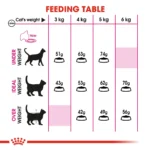 Royal Canin Exigent Savour Fussy Cats dry food - Image 4