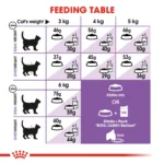 Royal Canin Sterilised 7+dry food for neutered cats over 7 years old 1.5 Kg - Image 5