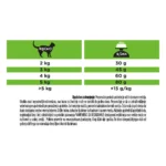 PRO PLAN® VETERINARY DIETS HA Hypoallergenic Cat Food 1.3 Kg - Image 5