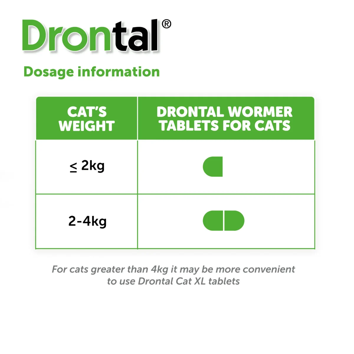 Drontal Tablet For Cats - 1 Tablet - Image 5