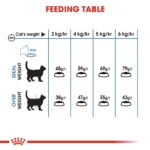 Royal Canin Lightweight care dry food for adult cats 1.5 Kg - Image 6