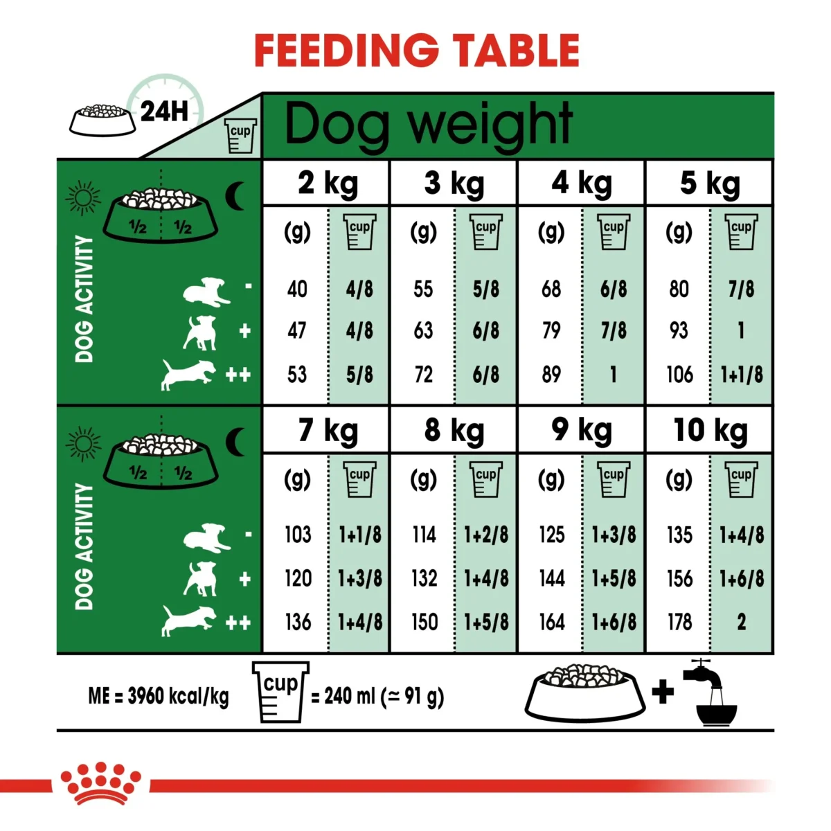 Royal Canin Mini Adult - Dog Dry food - Image 2