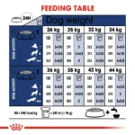Royal Canin Maxi Adult - Dog Dry food - Image 4
