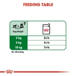 Royal Canin Mini Adult Wet Food 85g - Image 3