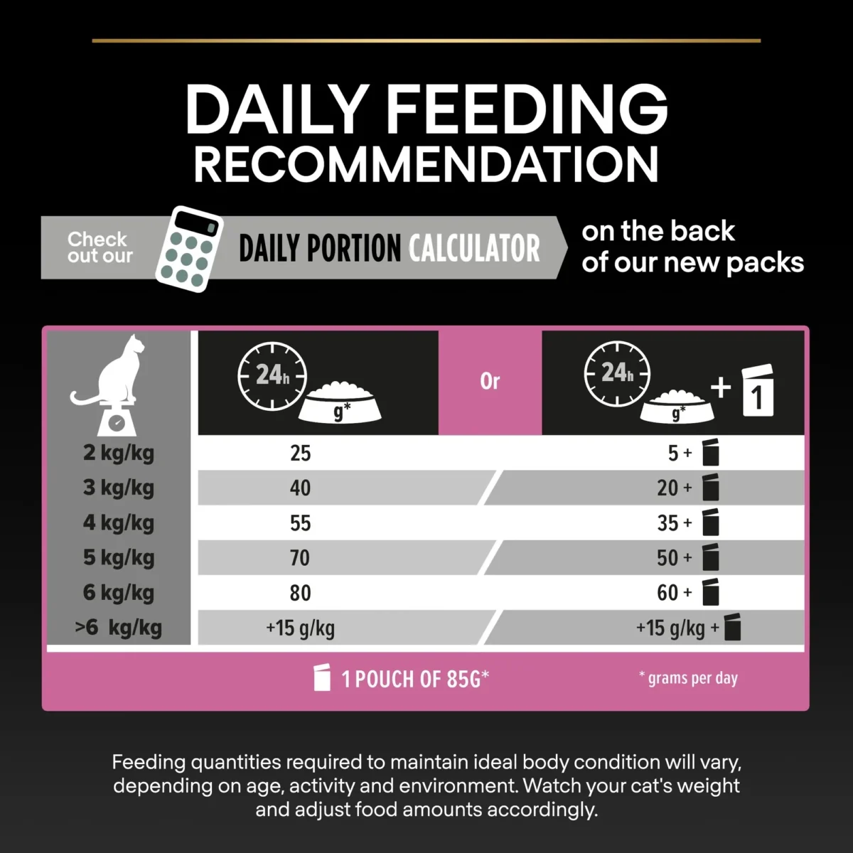 Purina Pro Plan Adult Vital Functions Everyday Dry Cat Food with Salmon 1.5 Kg - Image 4