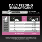 Purina Pro Plan Adult Delicate Digestion, Dry Cat Food with Turkey - Image 5