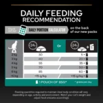 Purina Pro Plan Adult Renal Plus Everyday Dry Cat Food with Chicken - Image 6