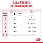 Royal Canin Babycat Milk 300g - Image 5