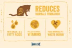 Happy Cat Minkas Hairball Control Poultry - Image 4