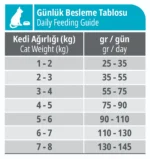 Reflex Sterilised Adult Cat Food with Salmon & Anchovy - Image 2