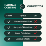 VetriScience Hairball Feline Chews 60 Soft Chews - Image 4