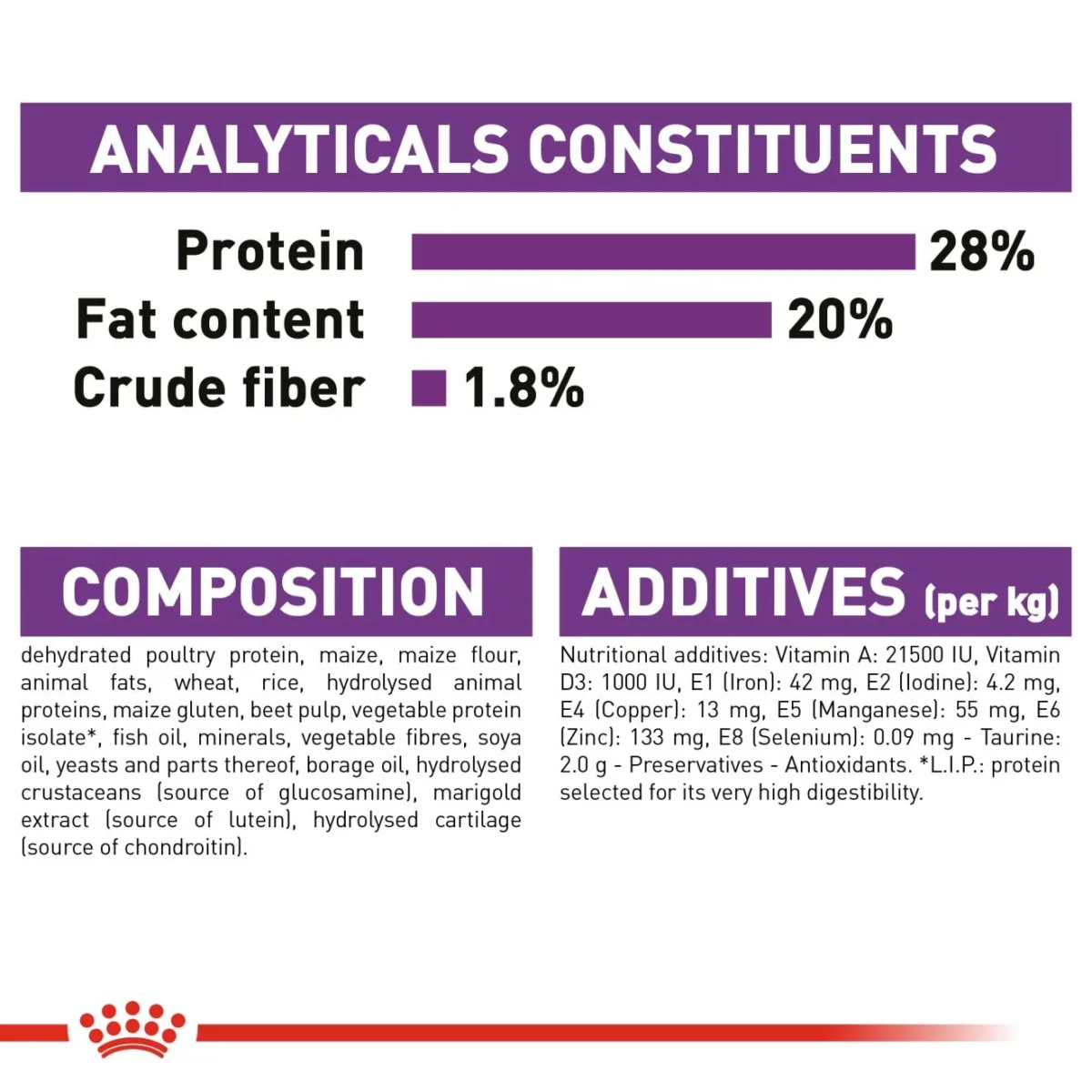 Royal Canin Giant Adult Dog Dry Food 4Kg - Image 2