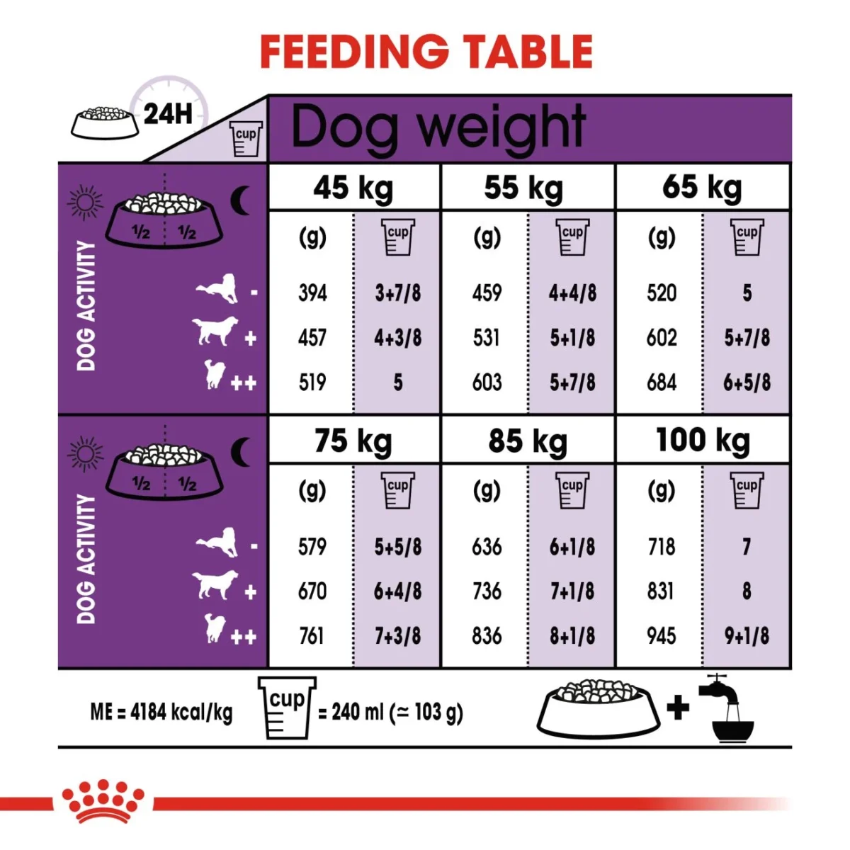 Royal Canin Giant Adult Dog Dry Food 4Kg - Image 4