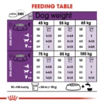 Royal Canin Giant Adult Dog Dry Food 4Kg - Image 4