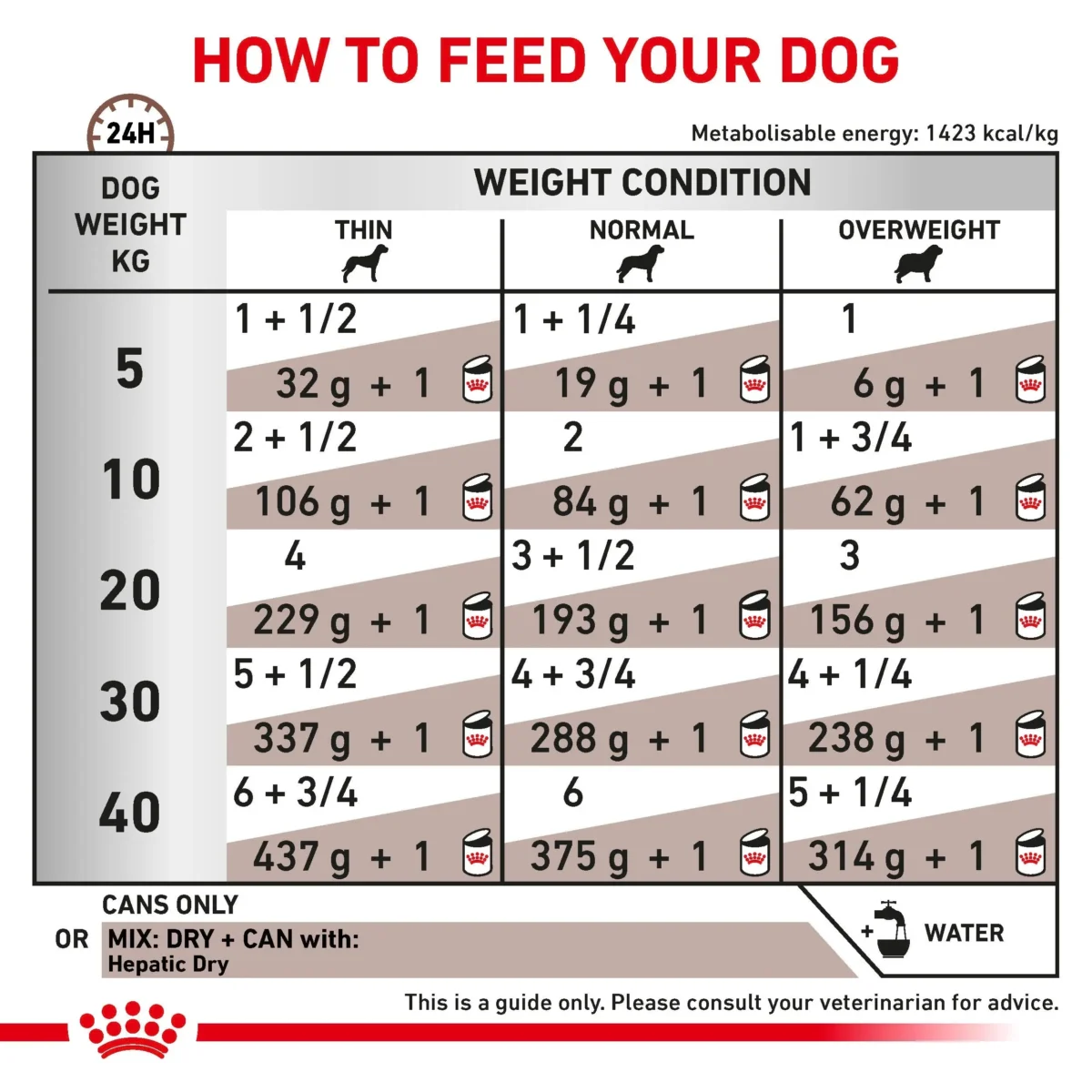 Royal canin hepatic wet dog food can 420g - Image 3